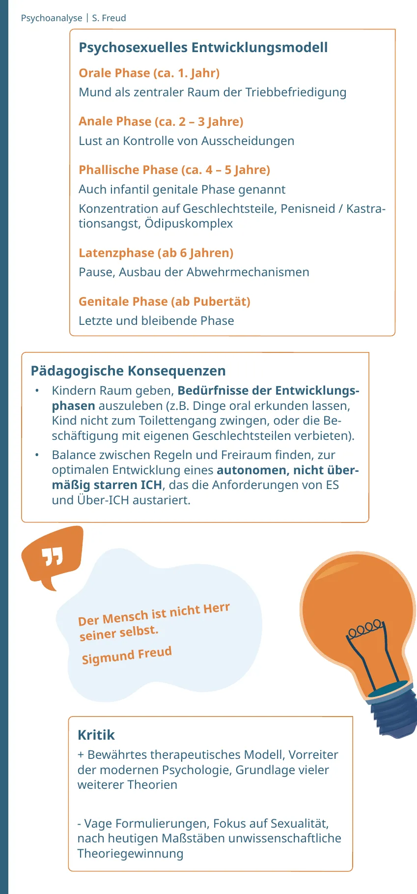 Rückseite der Lernkarte Freud mit psychosexuellem Entwicklungsmodell, pädagogischen Konsequenzen und Kritik